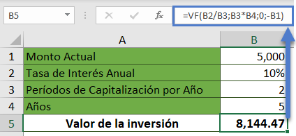 Compound Interest Formula with VF Function