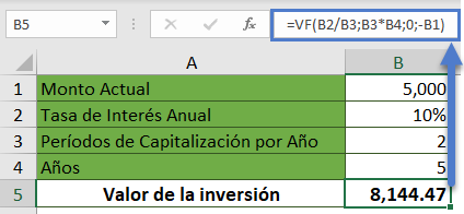 Fórmula de Interés Compuesto con Función VF