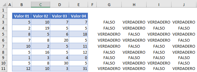 Fórmula de Prueba para Resaltar una Celda en Excel Completo