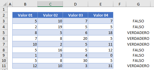 Fórmula de Prueba para Resaltar una Celda en Excel Ejemplo2