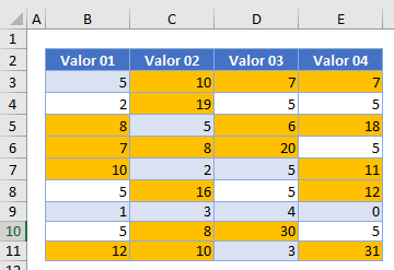 Fórmula de Prueba para Resaltar una Celda en Excel Resultado