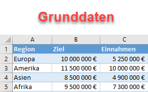 Fortschritt Diagramm Grunddaten