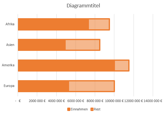 Fortschrittsbalken Übersicht