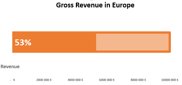 Fortschrittsdiagramm mit einzelnem Balken