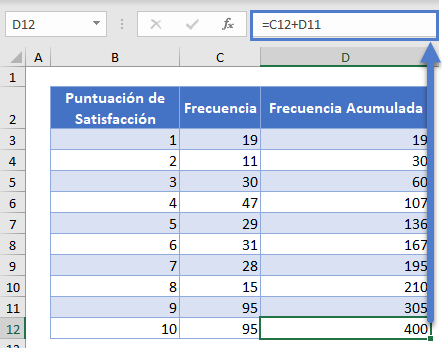 Frecuencia Acumulada en Excel
