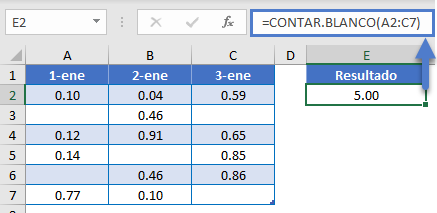 Función CONTAR BLANCO en Excel