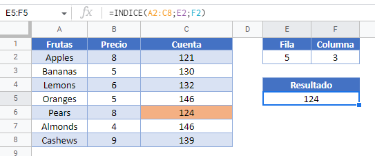 Función INDICE Ejemplos en Google Sheets