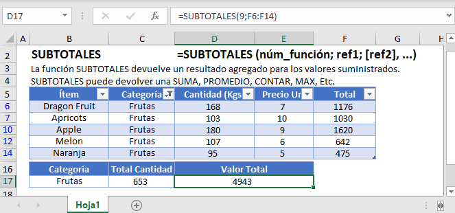 Función SUBTOTALES en Excel