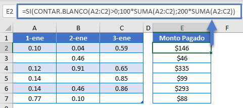 Funciones SI CONTAR BLANCO en Excel