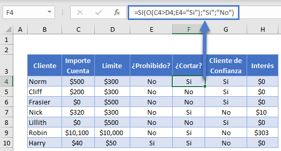 Funciones SI O en Excel
