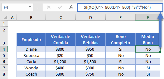 Funciones SI XO en Excel
