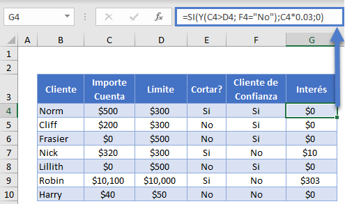 Funciones SI Y en Excel