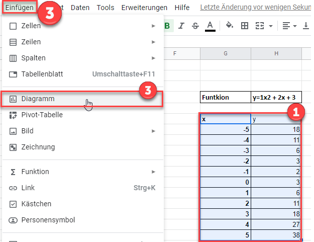 Funktion Tabelle für Kurve google sheets