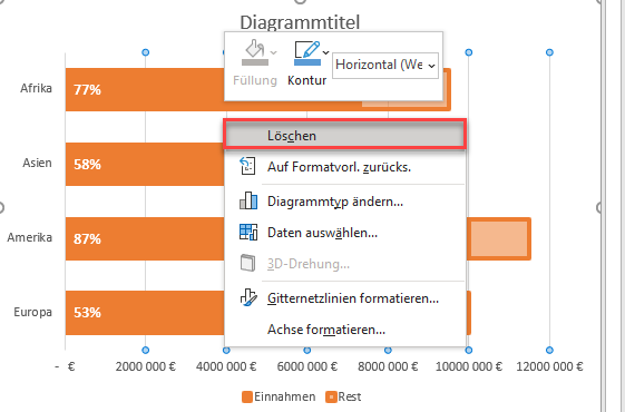 Gitternetzlinien löschen