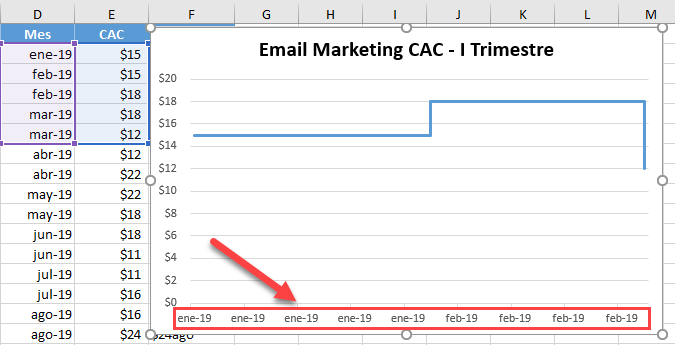 Gráfico Escalonado en Excel Primer Ejemplo