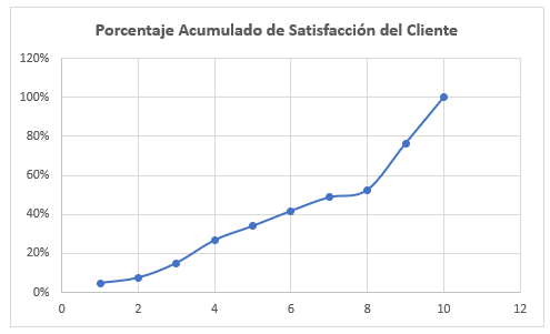 Gráfico de Dispersión Cambio de Título en Excel