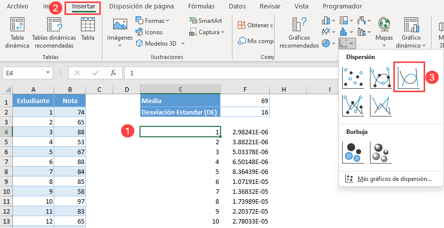 Gráfico de Dispersión Con Líneas Suavizadas