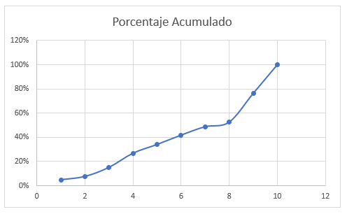 Gráfico de Dispersión en Excel