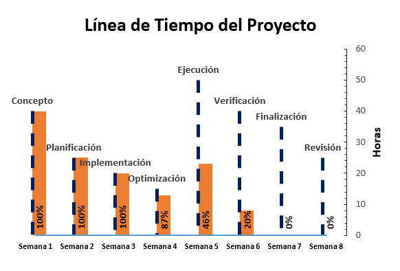 Gráfico de Línea de Tiempo en Excel