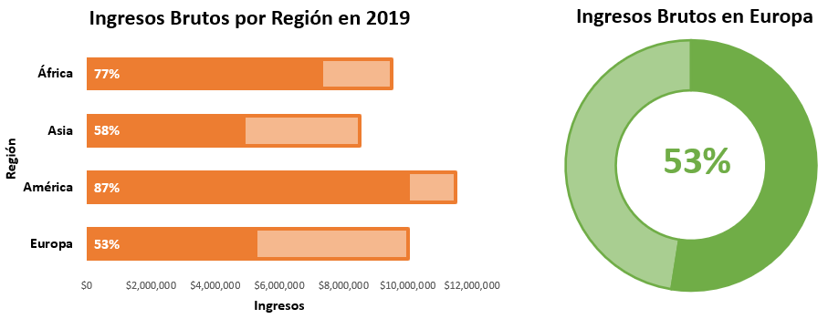 Gráficos de Progreso en Excel