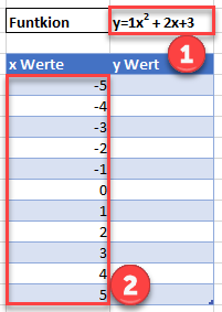 Grunddaten Funktion für y x Achse 