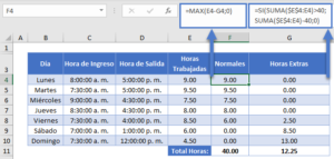 Cómo Calcular las Horas Trabajadas - Excel y Google Sheets - Automate Excel
