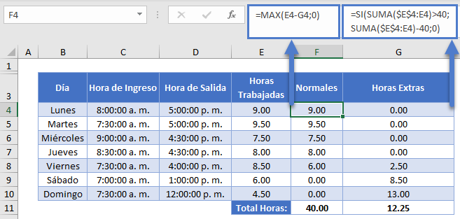 Horas Trabajadas Formato Semanal en Excel