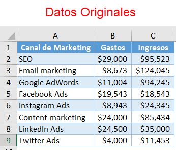 Ingresos Egresos por Canal de Marketing