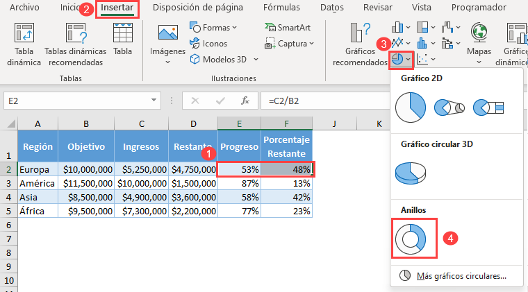 Insertar Gráfico de Anillos Círculos de Progreso