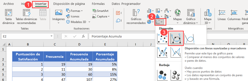 Insertar Gráfico de Dispersión en Excel