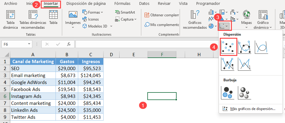 Insertar un Gráfico de Dispersión en Excel