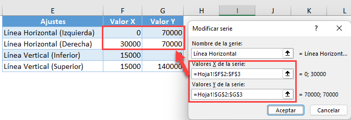 Línea Horizontal Izquierda y Derecha del Gráfico