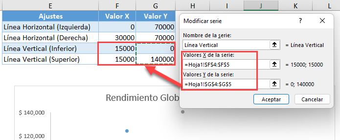 Línea Vertical Superior e Inferior del Gráfico