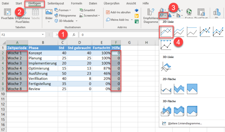 Excel Diagramm Säulen Und Linien Kombinieren Timeline-Diagramm Excel - Vorlage Download - Automate Excel