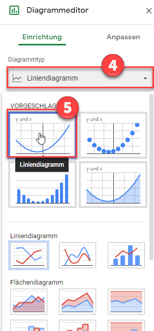 Liniendiagramm für Funktion google sheets