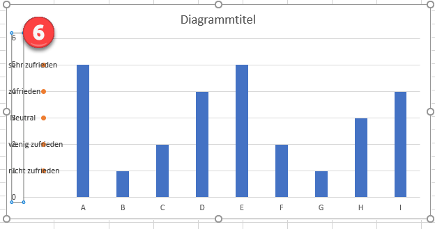 Lösche alte Reihe Nummern für Text Diagramm excel