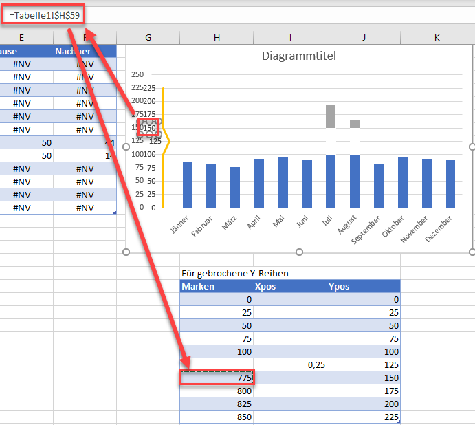 Marken verändern für Y Achse Bruchachse excel Grafik