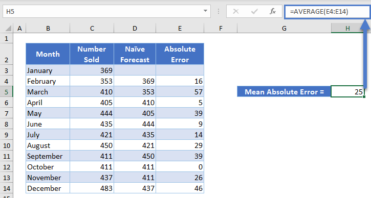 Mean Absolute Error in Excel