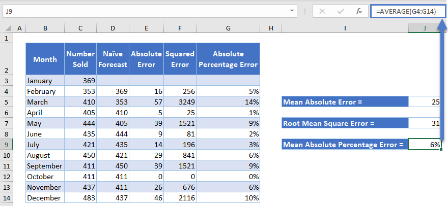 Mean Absolute Percentage Error in Excel
