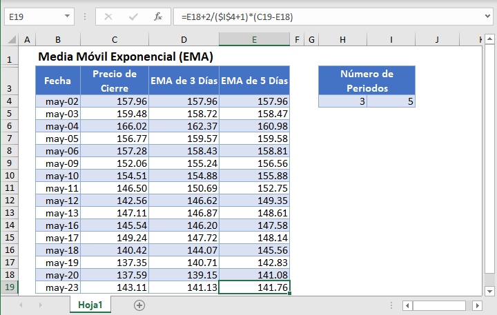 Ejemplo retrasar anillo Media Móvil Exponencial (EMA) - Excel y Google Sheets - Automate Excel