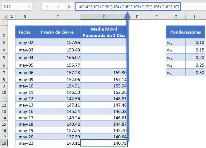 Media Móvil Ponderada de 5 Días Columna Completa en Excel