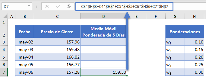 Media Móvil Ponderada de 5 Días en Excel