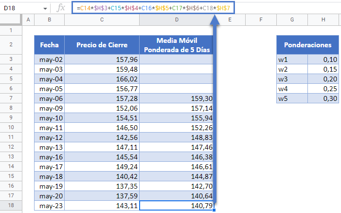 Media Móvil Ponderada de 5 Días en Google Sheets