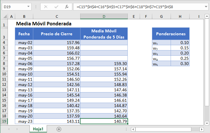 Media Móvil Ponderada en Excel