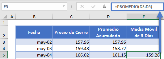 Media Móvil de 3 Días en Excel