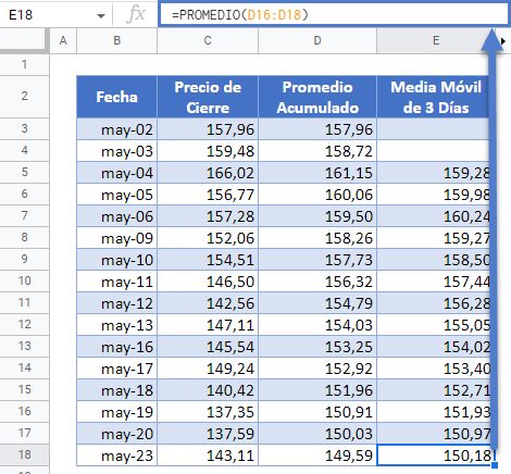 Media Móvil de 3 Días en Google Sheets