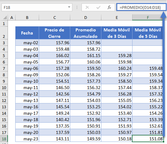 Media Móvil de 5 Días Columna Completa en Excel