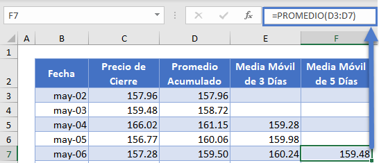 Media Móvil de 5 Días en Excel