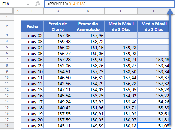 Media Móvil de 5 Días en Google Sheets