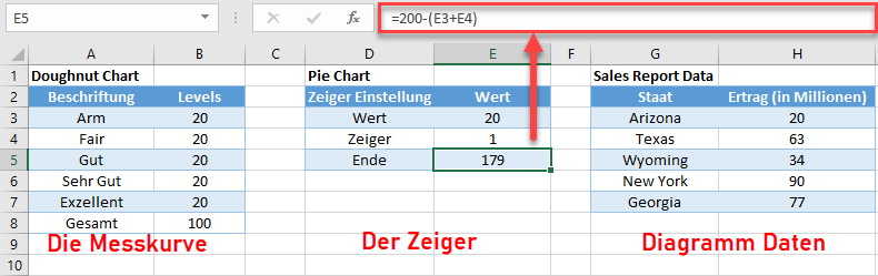 Messdiagramm original Daten